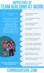 15 Reasons Why Team Building Is Important? | Curious Desire