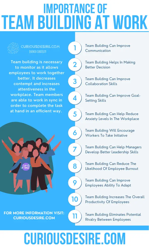 Why Team Building Is Important