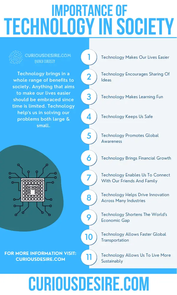 essay about why technology is important