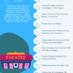 Why Theatre Is Important