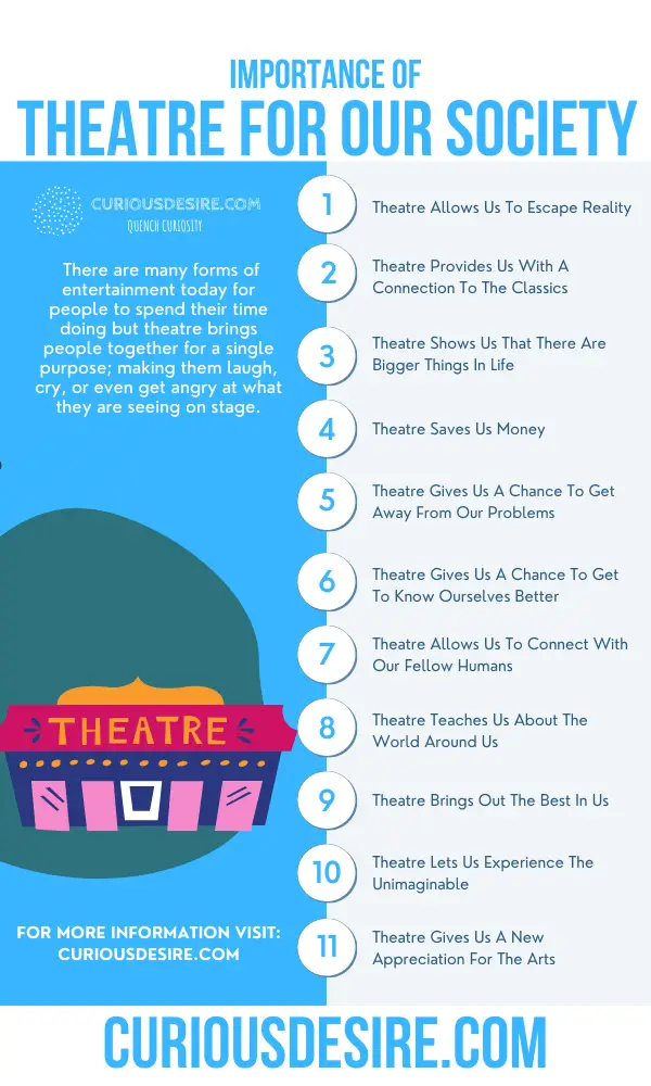 Why Theatre Is Important