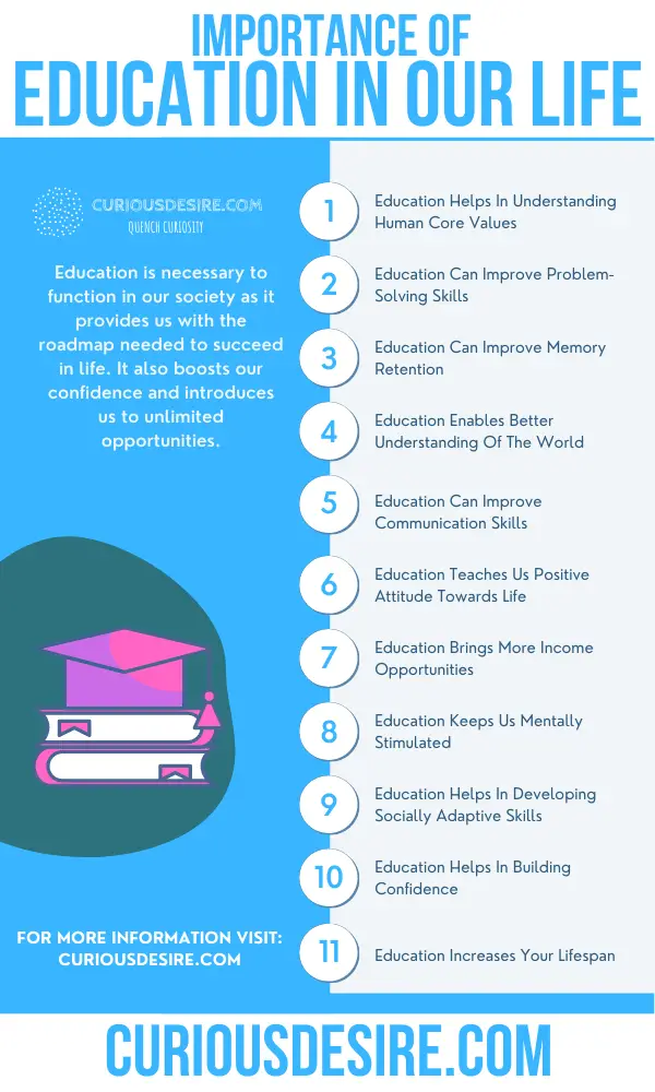 Why Education Is Important