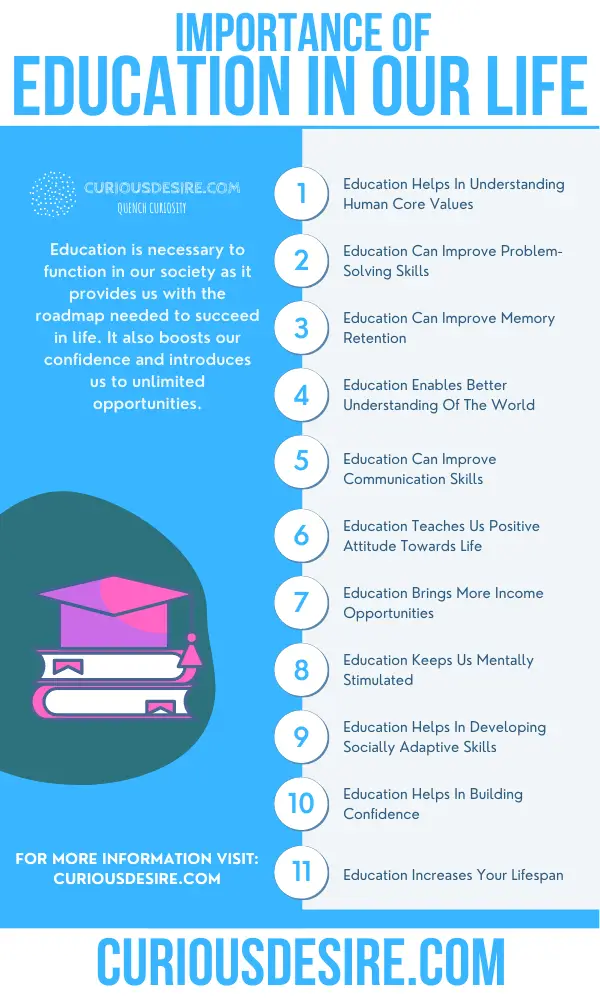 15 Reasons Why Education Is Important Curious Desire