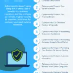 why cybersecurity is important