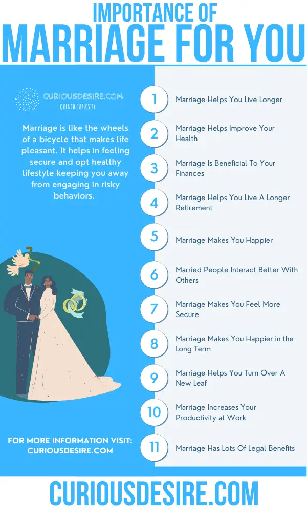 why marriage is important
