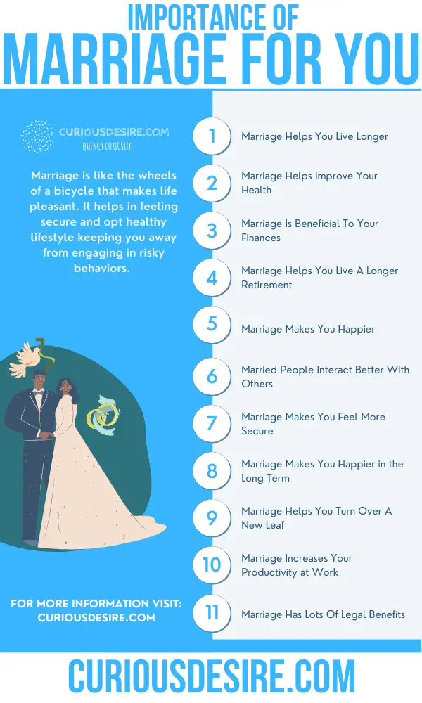 Is Engagement Important Before Marriage