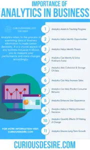 15 Reasons Why Analytics Is Important | Curious Desire