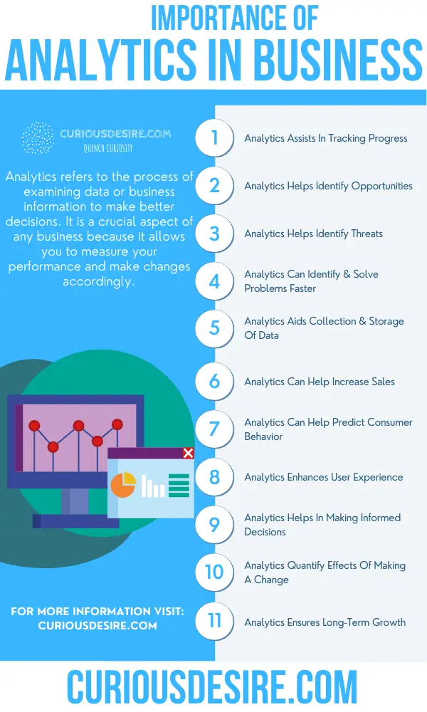 15 Reasons Why Analytics Is Important - Curious Desire