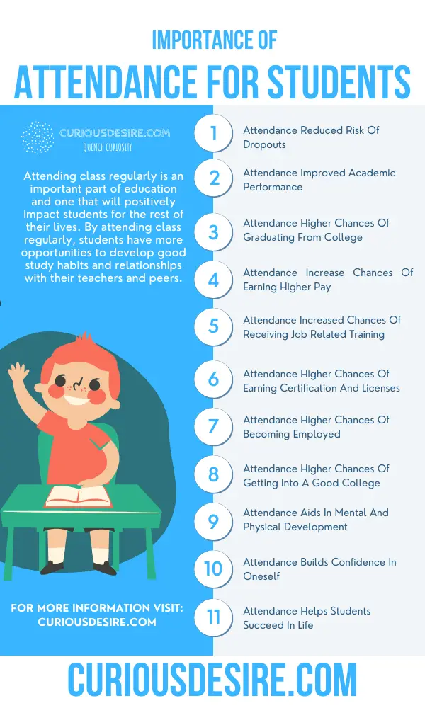 15 Reasons Why Attendance Is Important Curious Desire