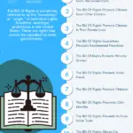 Why Bill Of Rights Is Important