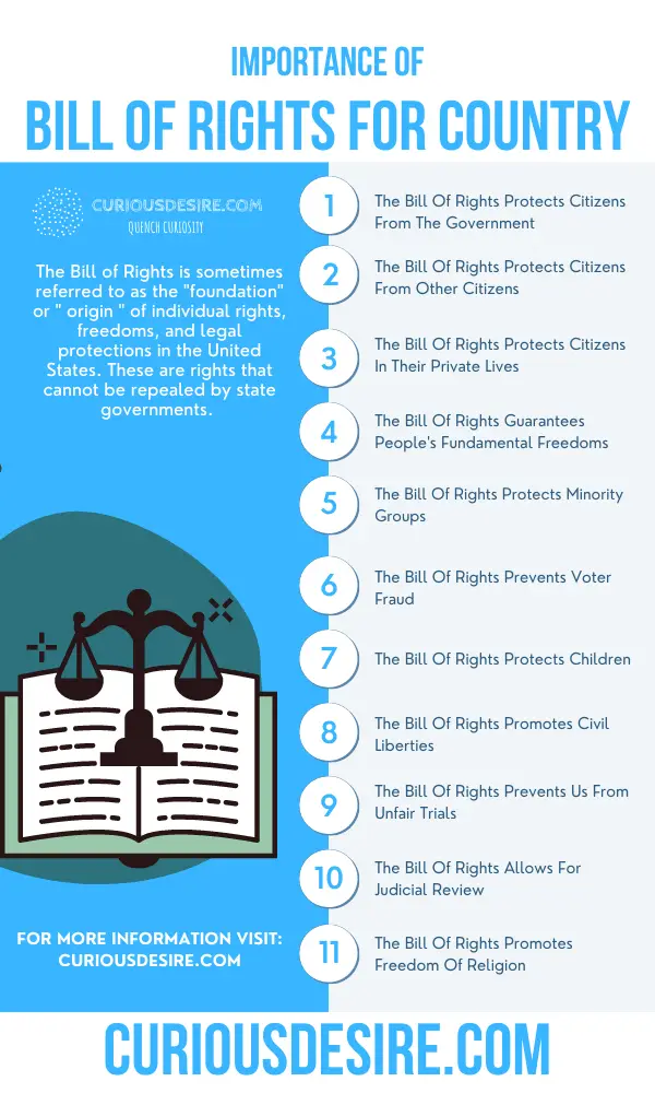 Why Bill Of Rights Is Important