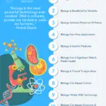 Why Biology Is Important - Significance And Benefits
