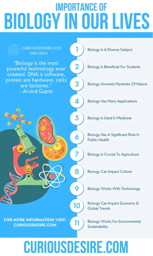 essay on why biology is important