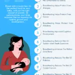 Why Breastfeeding Is Important