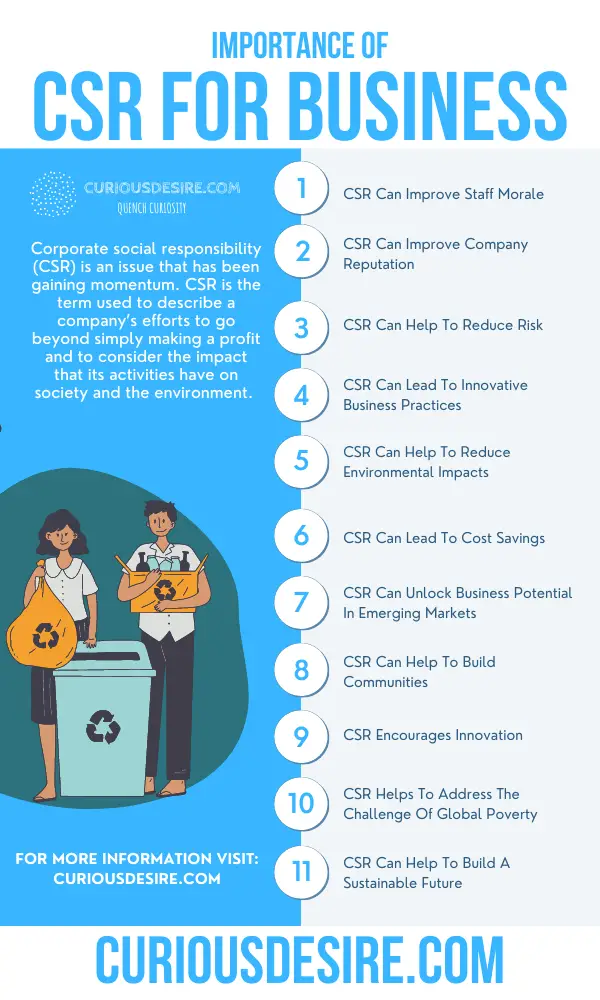 15 Reasons Why CSR Is Important? - Curious Desire