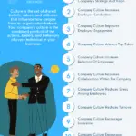 Why Company Culture Is Important