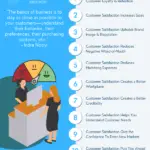 Why Customer Satisfaction Is Important - Significance And Benefits