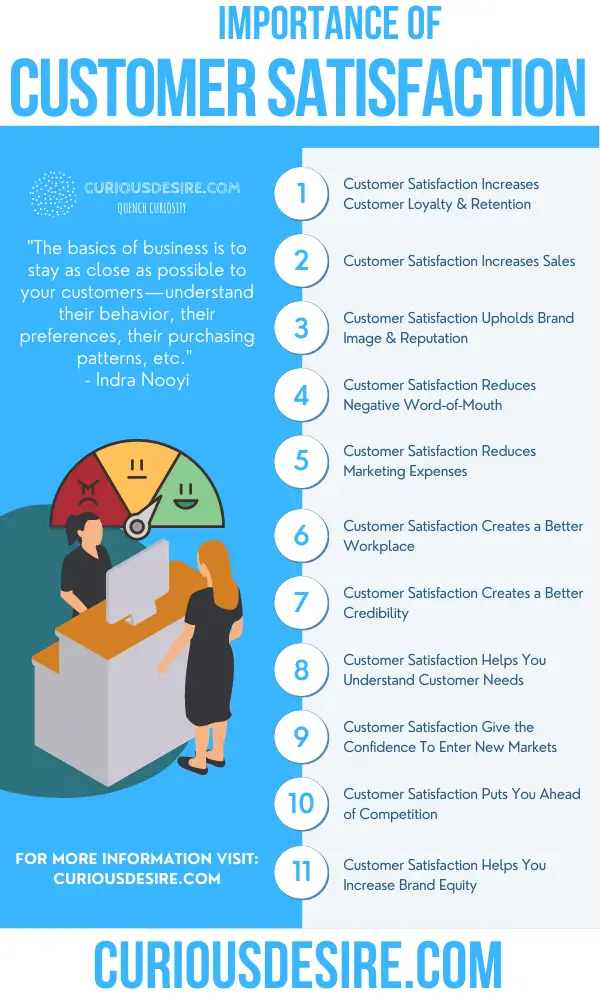 Why Customer Satisfaction Is Important - Significance And Benefits