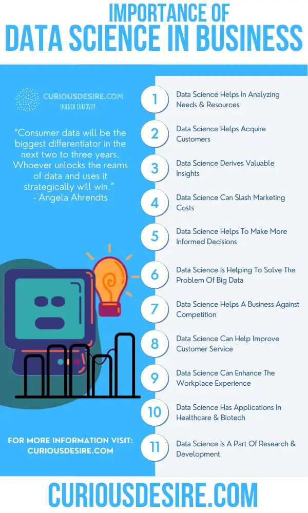 Why Data Science Is Important - Significance And Benefits