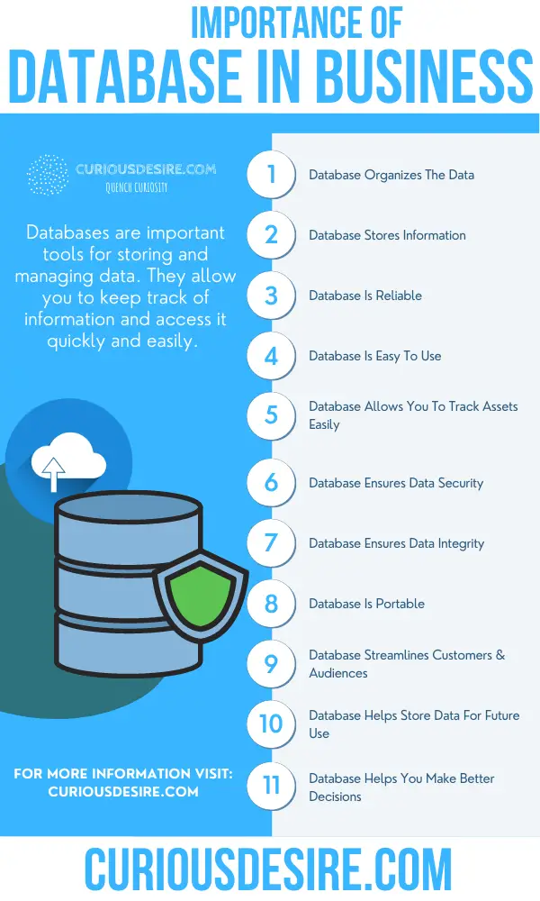 Why Database Is Important - Significance And Benefits