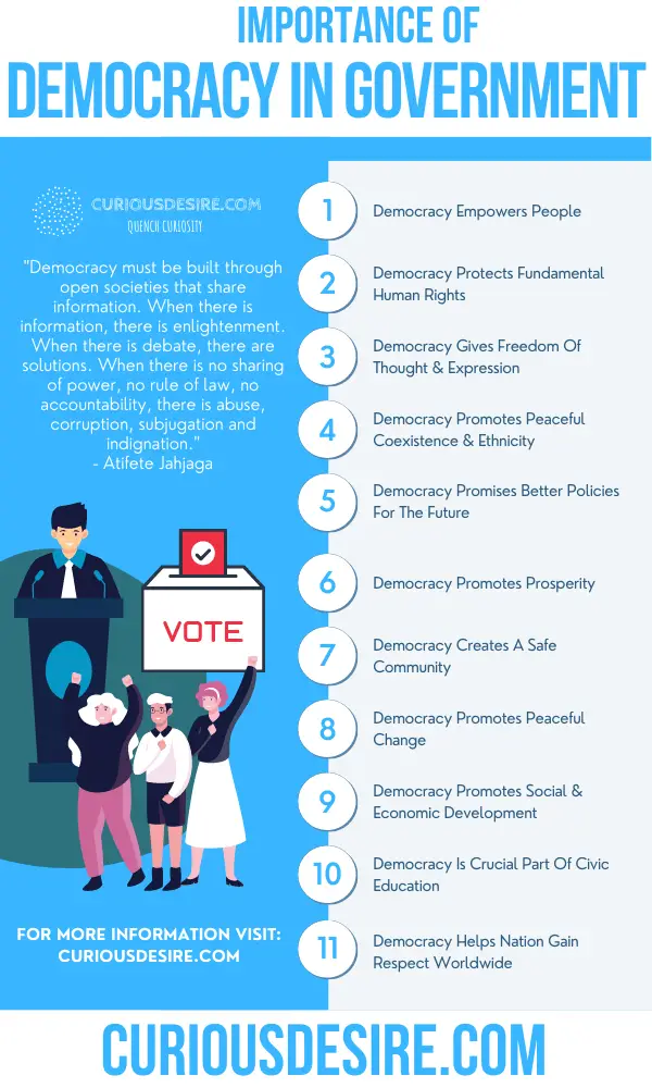 essay on why democracy is the best form of government