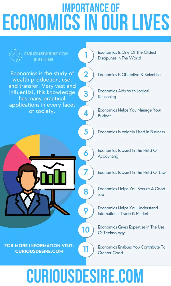 15 Reasons Why Economics Is Important Curious Desire