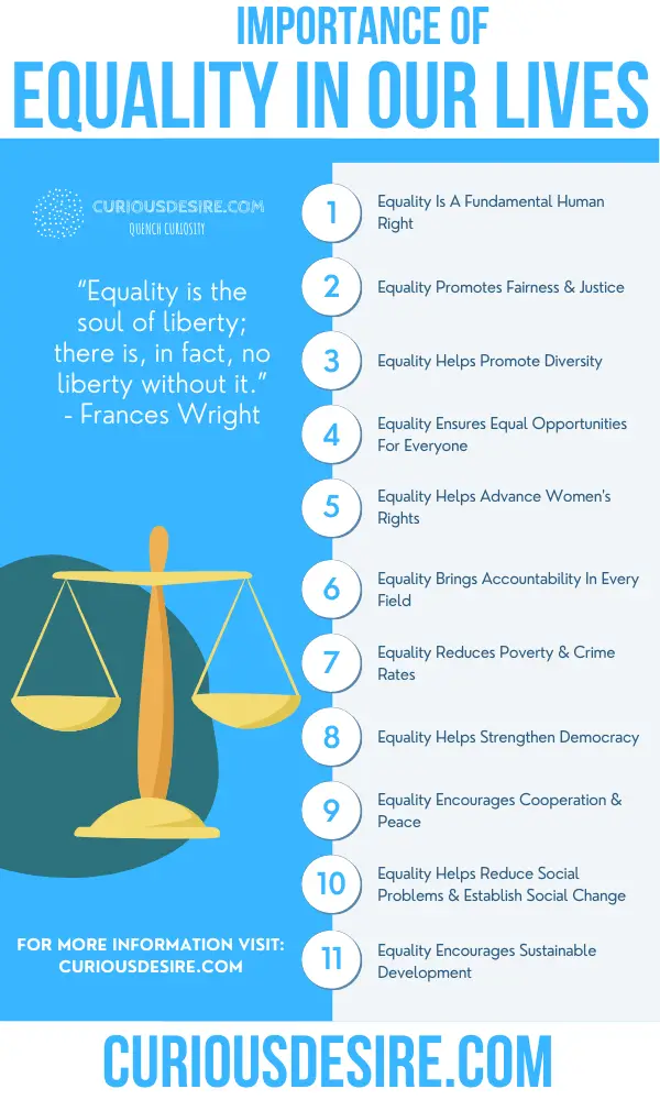 Why Equality Is Important - Significance And Benefits