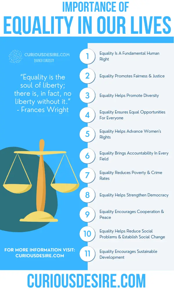 15 Reasons Why Equality Is Important