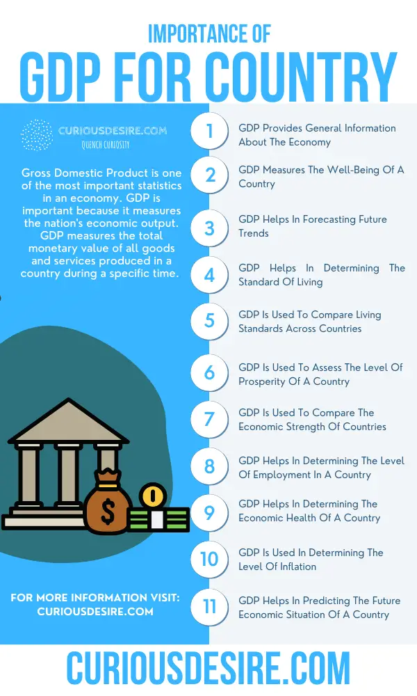 What Is Gdp In Economics Simple Definition