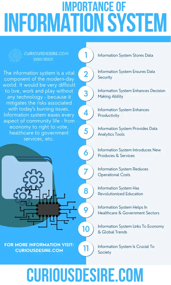 Why Information System Is Important - Significance And Benefits