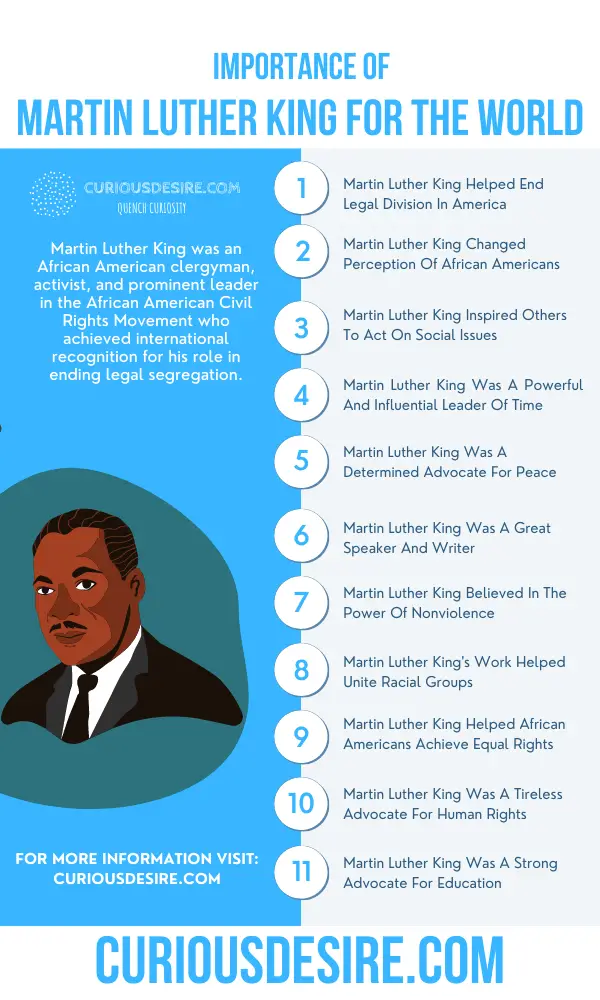 Why Martin Luther King Is Important