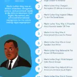 Why Martin Luther King Is Important