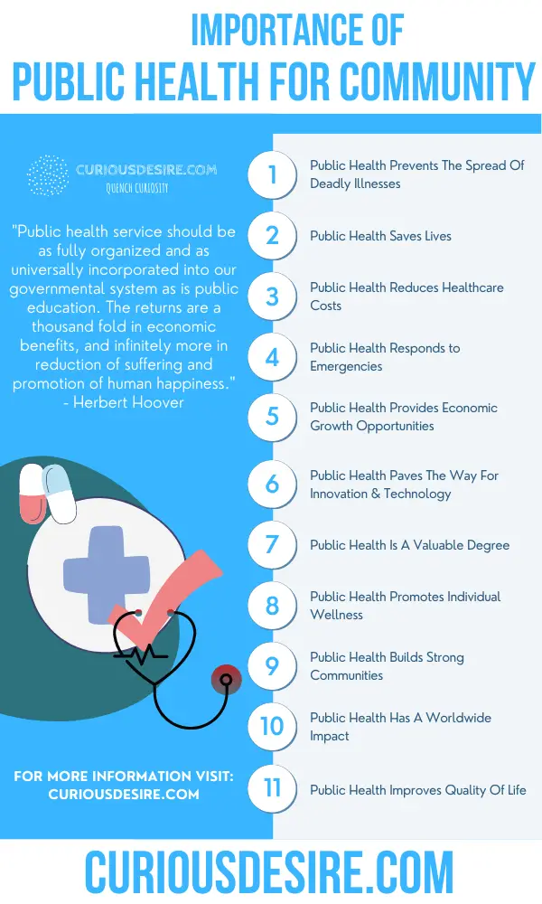 Why Public Health Is Important - Significance And Benefits
