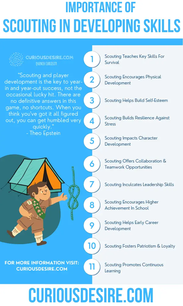 Why Scouting Is Important - Significance And Benefits