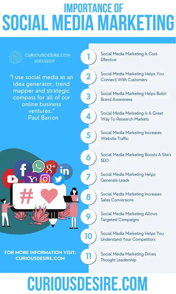 The Importance Of Social Media Marketing For Businesses