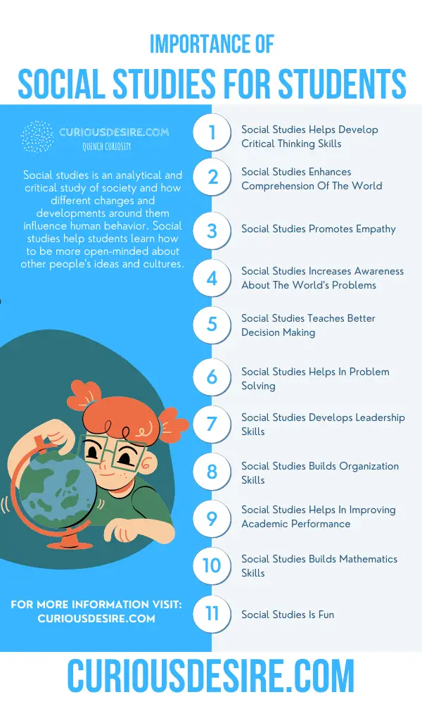 15 Reasons Why Social Studies Is Important Curious Desire