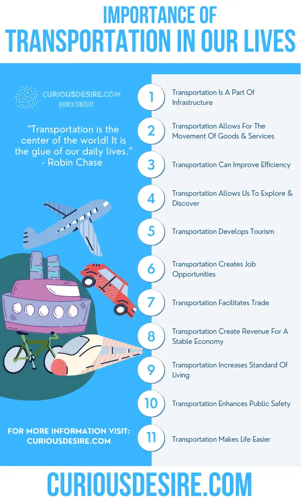 Why Transportation Is Important - Significance And Benefits