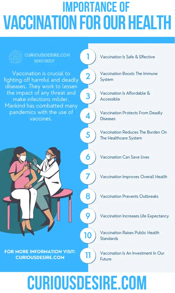 Why Vaccination Is Important - Significance And Benefits