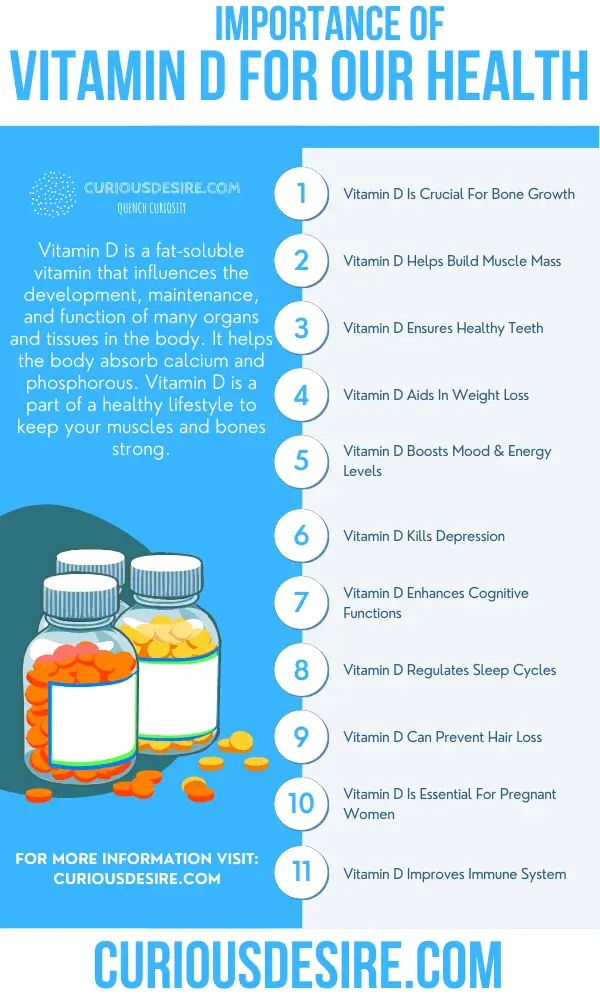 Why Vitamin D Is Important - Significance And Benefits