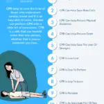 why CPR is important