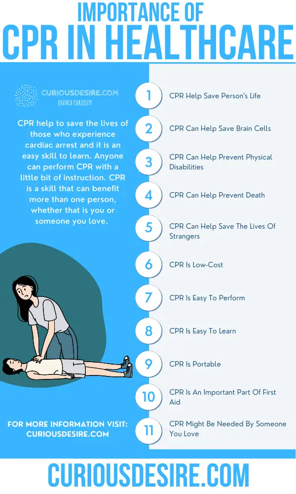 why CPR is important