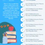 Why early childhood education is important