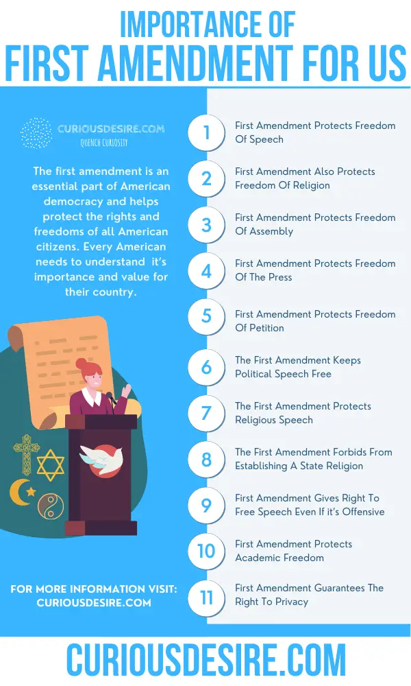 Why First Amendment Is Important