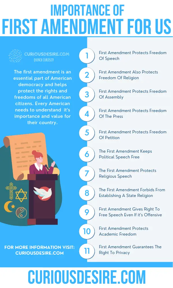 15 Reasons Why First Amendment Is Important? Curious Desire