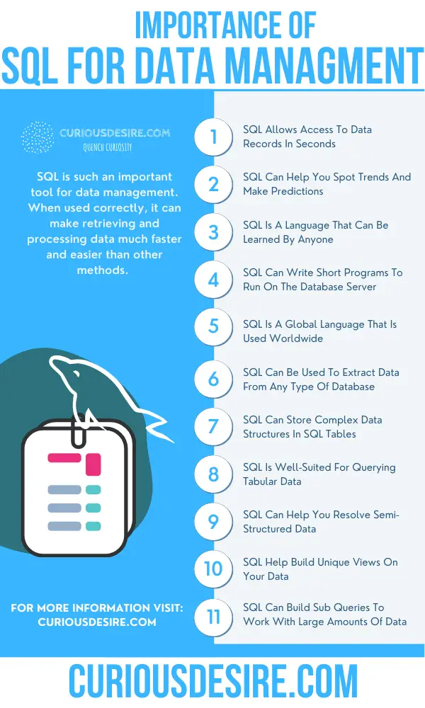 Why SQL Is Important