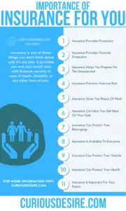 15 Reasons Why Insurance Is Important? | Curious Desire