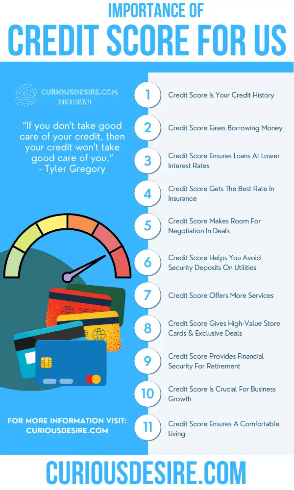 Why Credit Score Is Important - Significance And Benefits