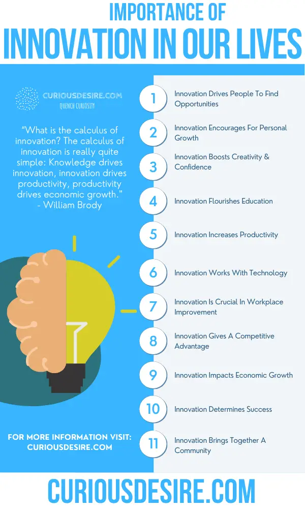 15 Reasons Why Innovation Is Important | Curious Desire