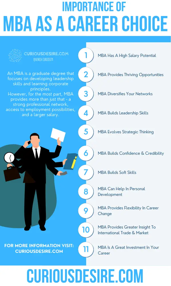 Why MBA Is Important - Significance And Benefits