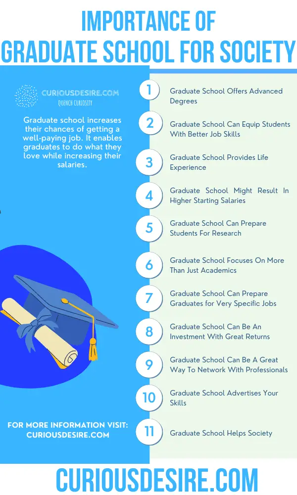 15 Reasons Why Graduate School Is Important - Curious Desire